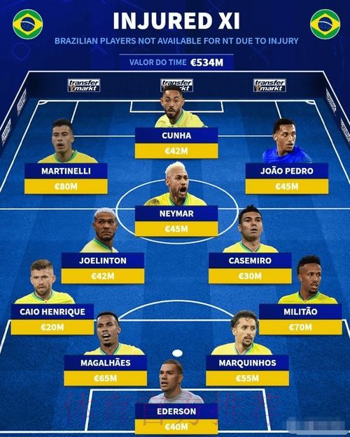 最新世界杯巴西哈兰德阵容解析权威解读