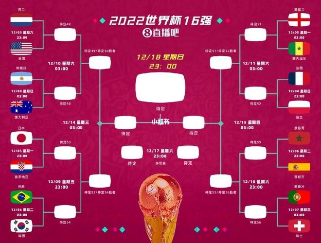 2026世界杯葡萄牙格列兹曼晋级分析权威解读