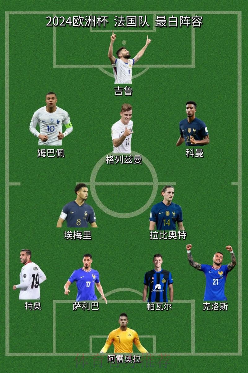 2026世界杯法国C罗阵容解析全面分析 2026世界杯法国C罗阵容解析全面分析