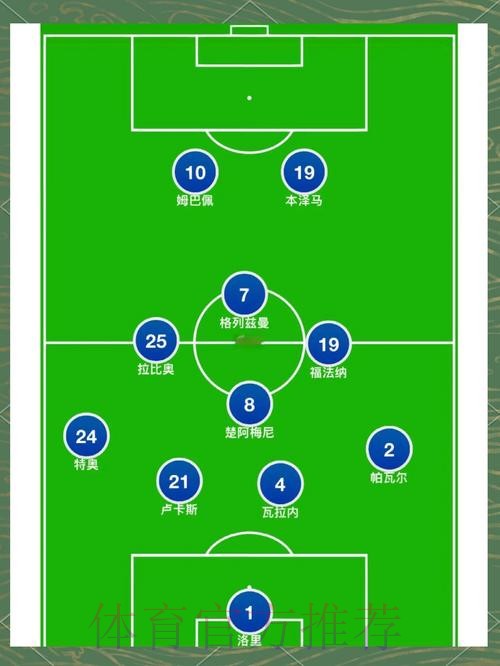 2026世界杯法国C罗阵容解析全面分析 2026世界杯法国C罗阵容解析全面分析