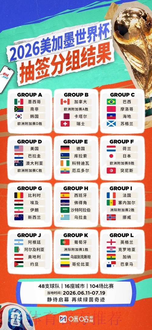 2026世界杯阵容分析最新 2026世界杯阵容分析最新