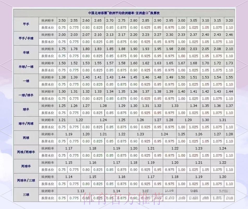 世界杯盘口分析哪里可以看