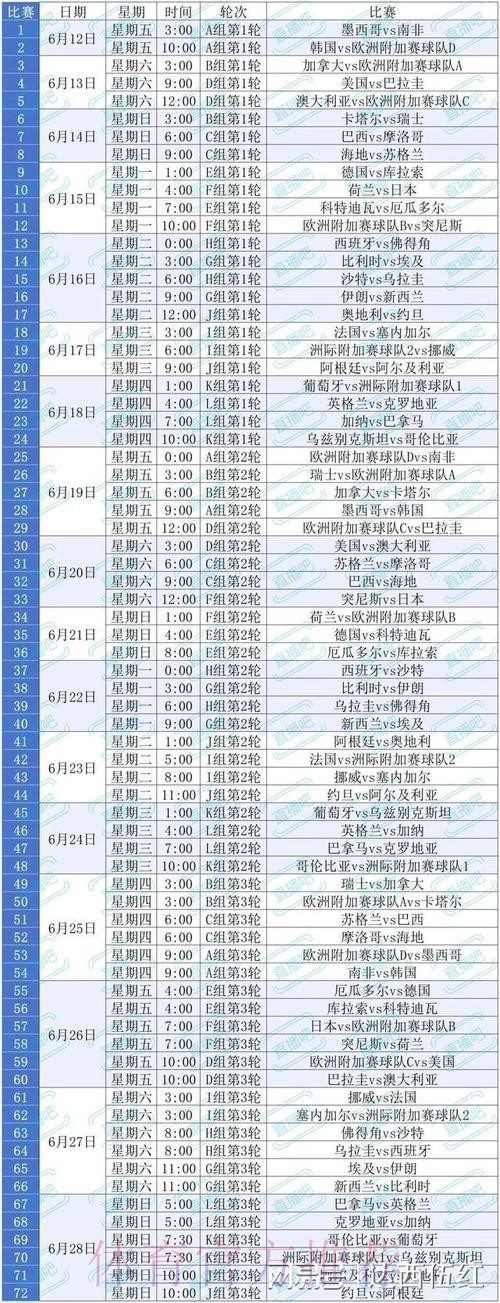 2026美加墨世界杯出线规则技巧