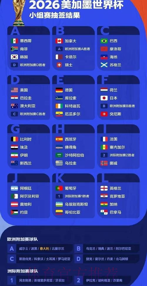 2026世界杯预测分析最新