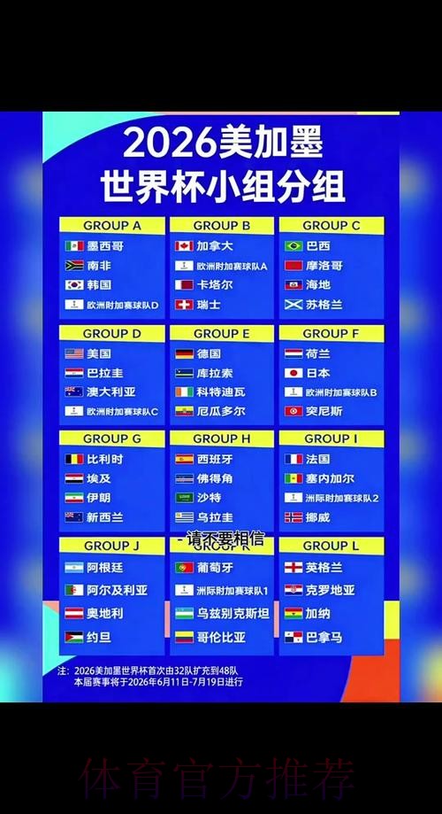 2026世界杯球队名单规则